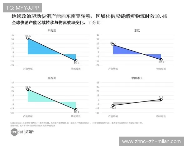 体育赛事周边产品供应链标准化提升配送效率